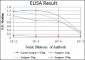 GRK2 Antibody